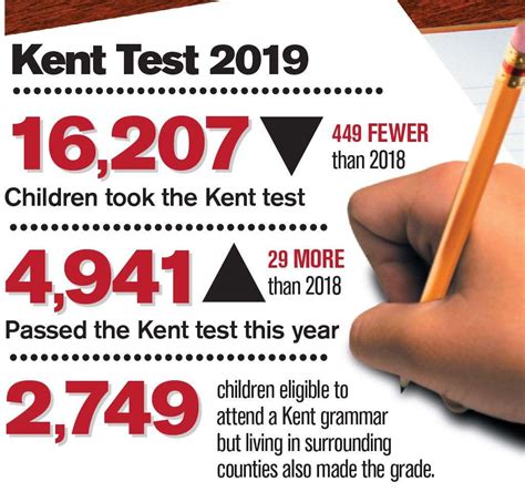 is the kent test hard|kent test for kids.